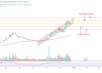 Le migliori azioni sottovalutate da comprare nel 2022