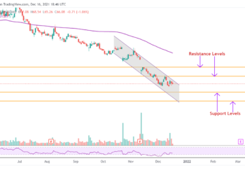 Previsione azioni Beyond Meat: prezzo cala e perde guadagni settimanali