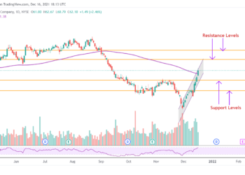 Previsioni di Bristol-Myers Squibb dopo un riacquisto di $15 miliardi