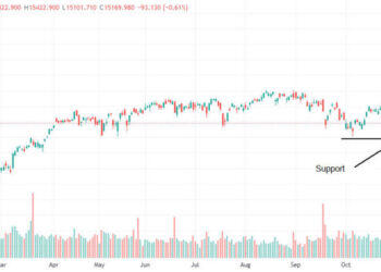 Previsioni indice DAX dopo nuove misure per i non vaccinati