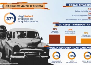 Tutti pazzi per l’auto d’epoca: la vorrebbe un italiano su tre