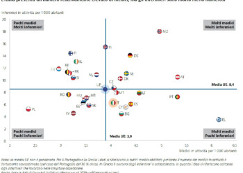 Allarme carenza e formazione: nella manovra 2022 il Governo “dimentica” gli infermieri
