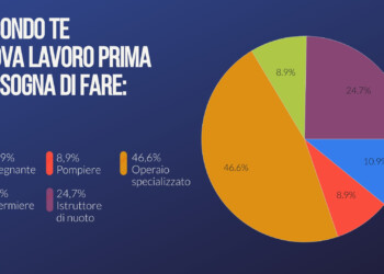 LAVORO. IL MANAGER E I CLICHÈ SULLA FABBRICA: CARI STUDENTI, SIATE CURIOSI