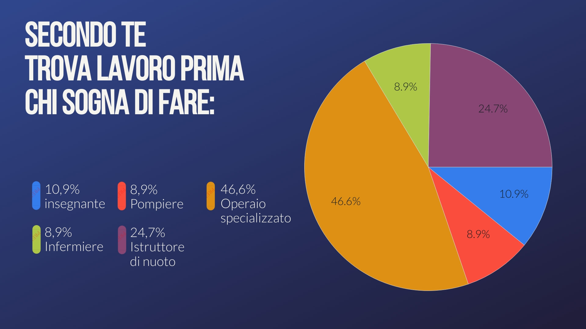 LAVORO. IL MANAGER E I CLICHÈ SULLA FABBRICA: CARI STUDENTI, SIATE CURIOSI