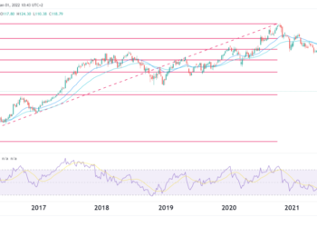 Alibaba: da comprare o da vendere dopo il crollo del 50% nel 2021?