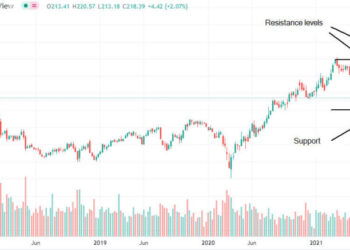 Comprare azioni Cummins dopo il parere positivo di UBS?
