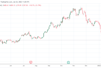 Il crollo delle azioni Netflix è un’opportunità di acquisto?