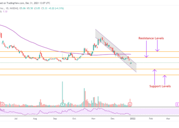 Investire in azioni FuelCell mentre si riprendono dal declino?