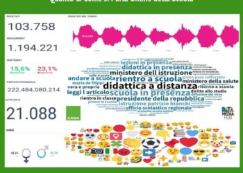 Quanto e come si parla online della scuola