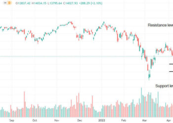 Previsioni dell’indice DAX per maggio 2022