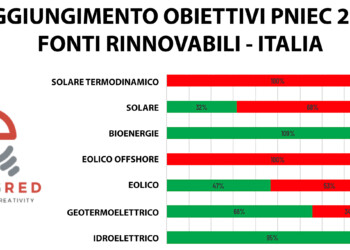 Rinnovabili: la crescita è del 70%, boom del fotovoltaico