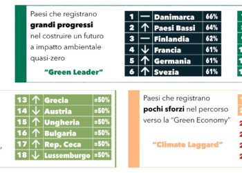 Geografia della finanza verde: L’Italia tra i “Green Leader”
