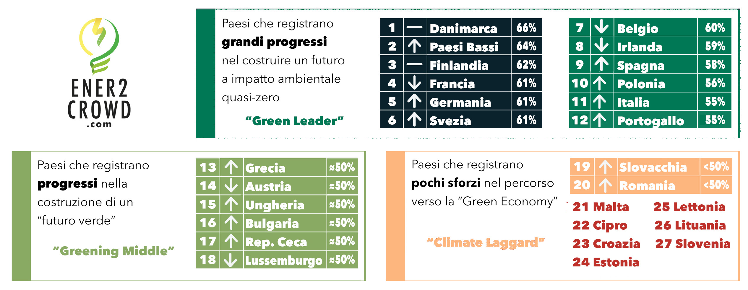 Geografia della finanza verde: L’Italia tra i “Green Leader”