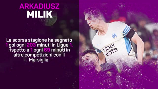 Arkadiusz Milik, focus mercato per la Juventus