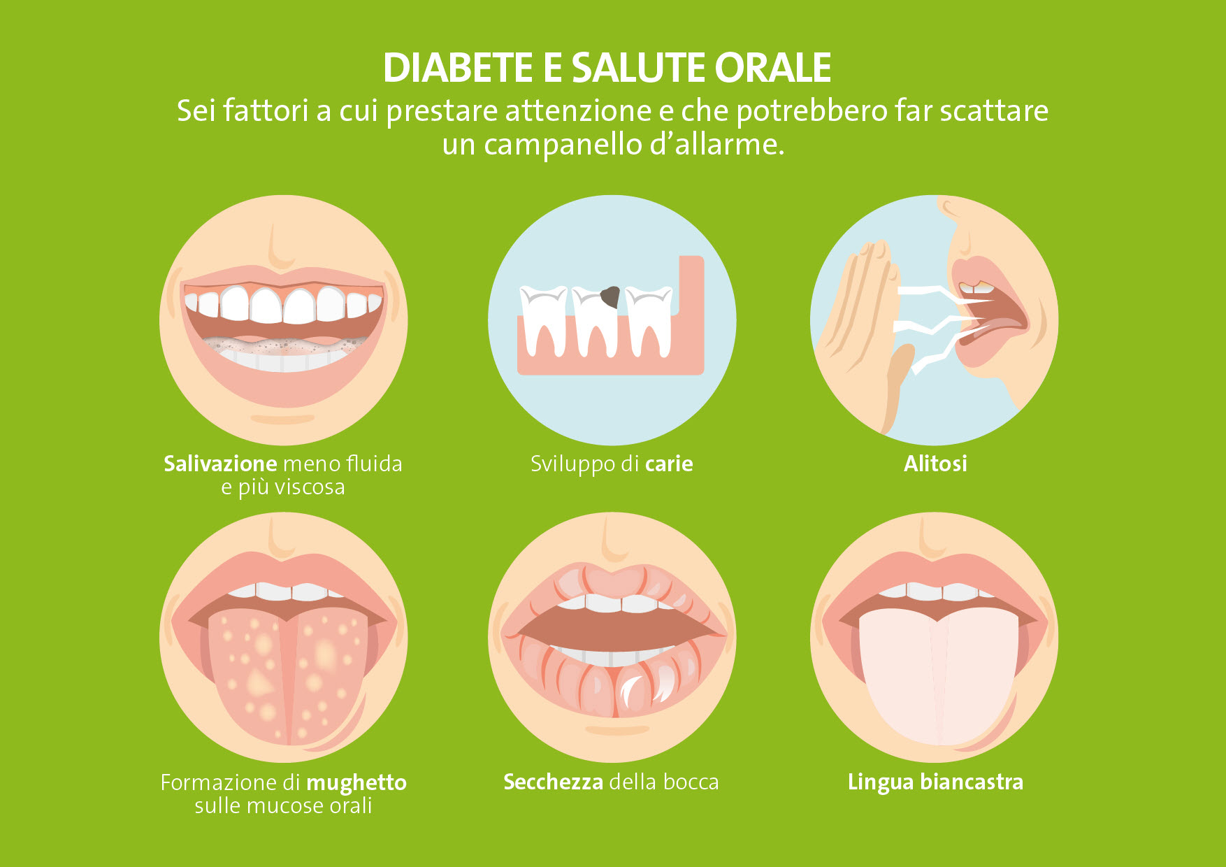 Oggi Giornata mondiale del diabete: segnali di allarme per diabete e salute orale