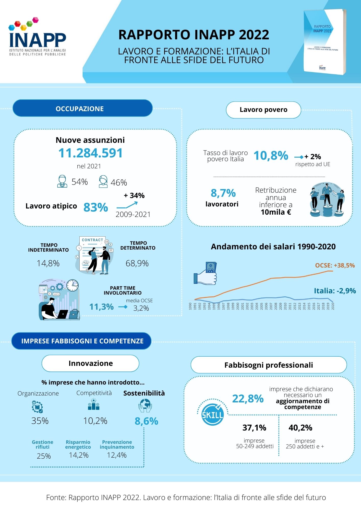 INAPP: “La trappola della precarietà: bassa produttività, bassi salari e la chimera della sostenibilità”