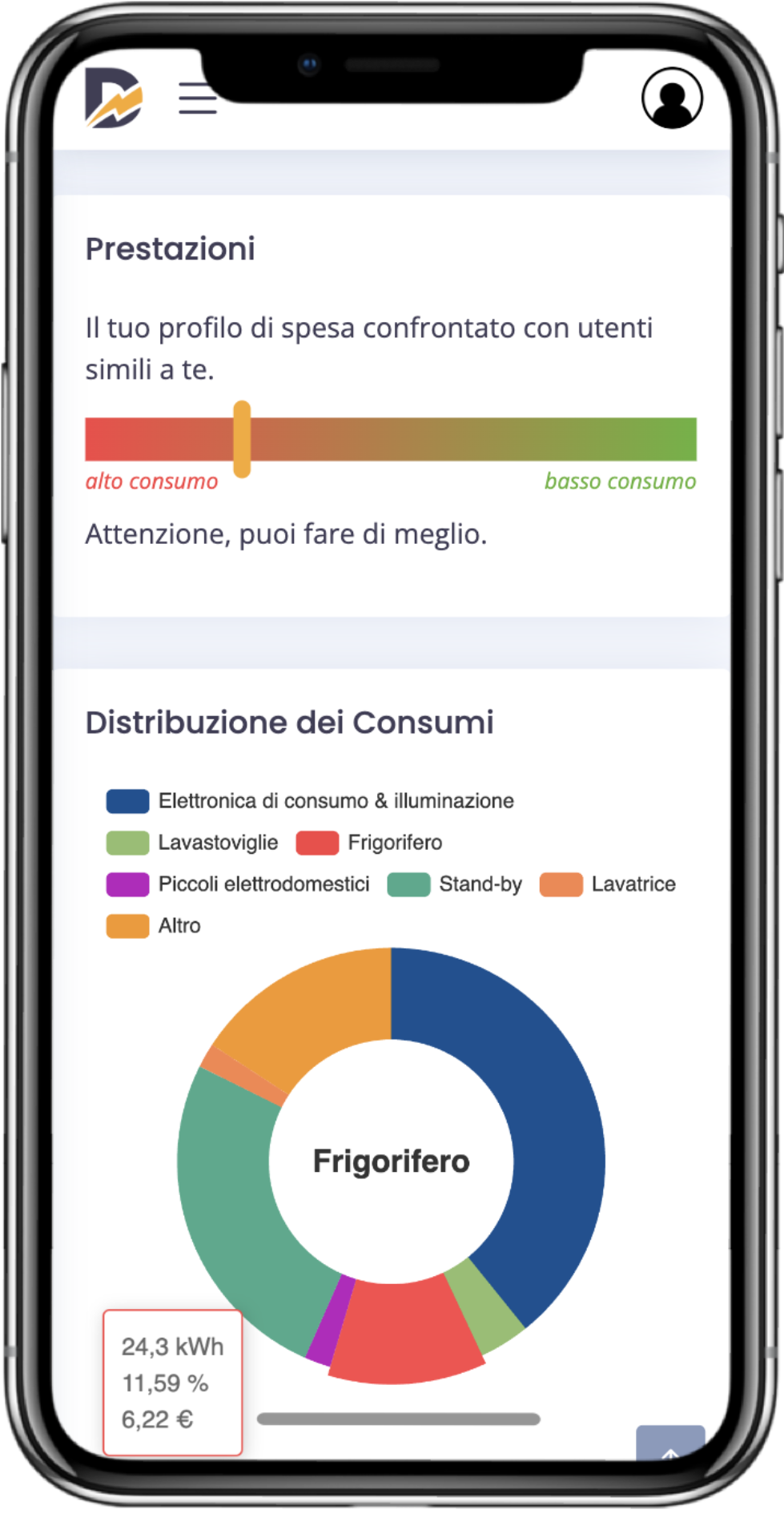 Sei buoni propositi per un 2023 all’insegna di un consumo di energia consapevole e sostenibile