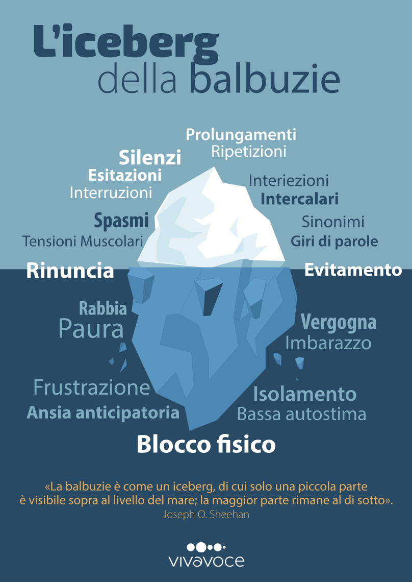 Vincere la balbuzie è possibile ed è già realtà con Vivavoce