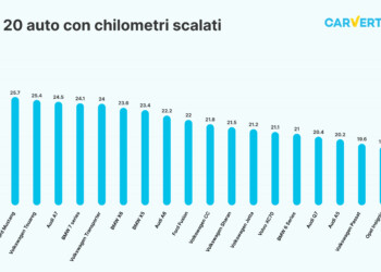 Le auto più soggette a schilometraggio nel 2022: Audi A8 prima in classifica nella frode sul chilometraggio