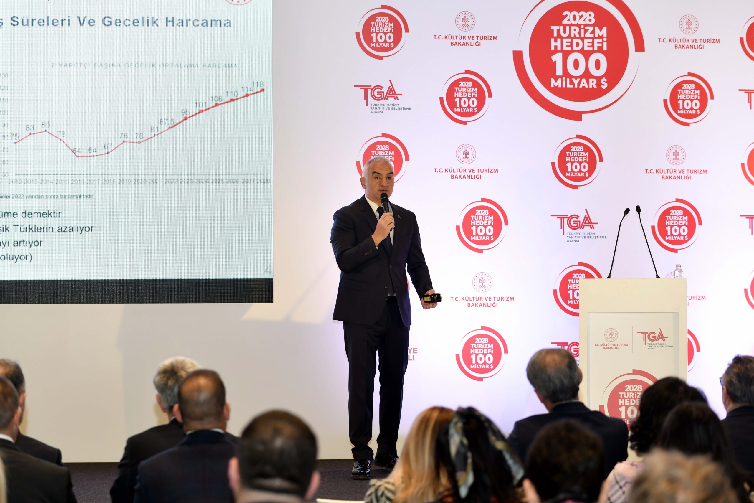 La Türkiye annuncia i risultati turistici del 2022 e svela la sua strategia per i prossimi 5 anni