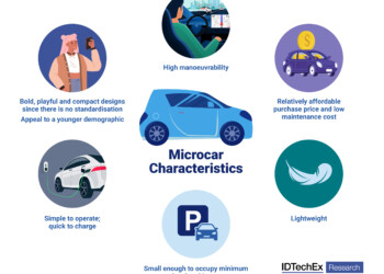 Le microcar sono il futuro più piccolo ed ecologico del pendolarismo urbano