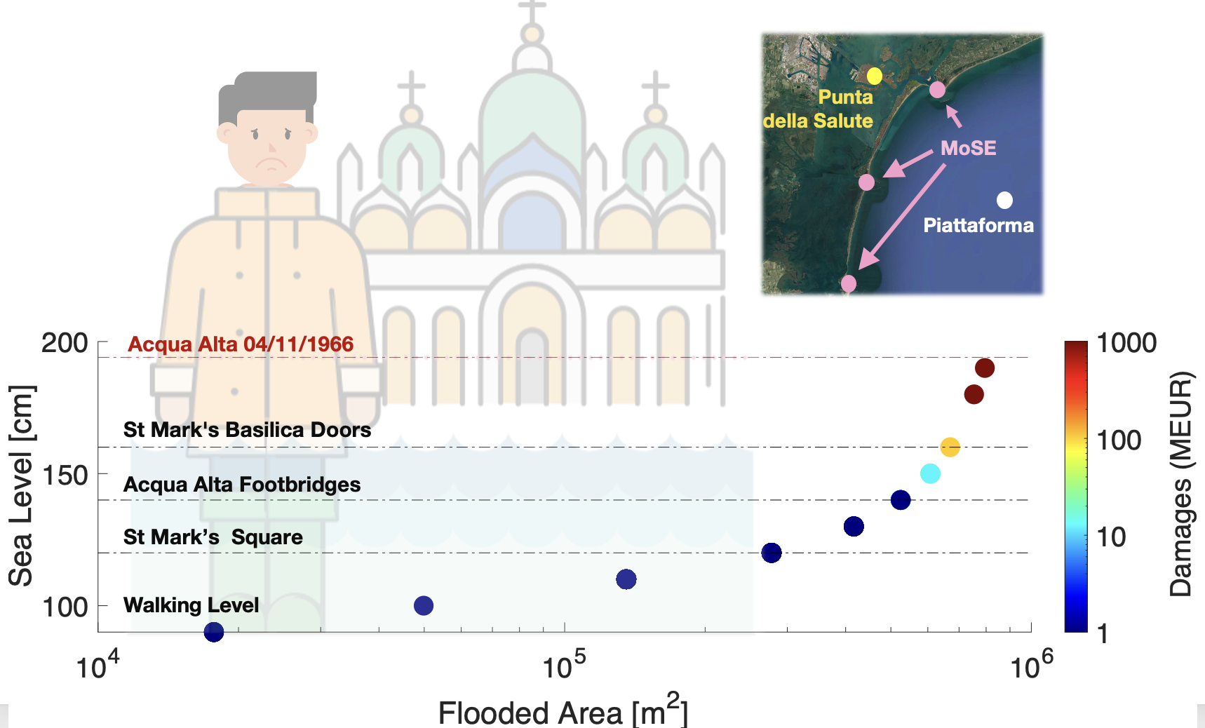 Cambiamenti climatici: ecco il legame tra gli eventi climatici estremi e l’Acqua Alta a Venezia