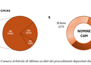 8 marzo, professioni legali: un arbitro su tre è donna