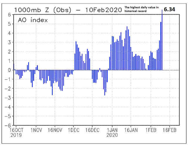 immagine 2 articolo vortice polare da record ao index livelli altissimi