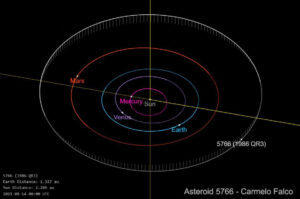 L'orbita dell'Asteroide Carmelo falco